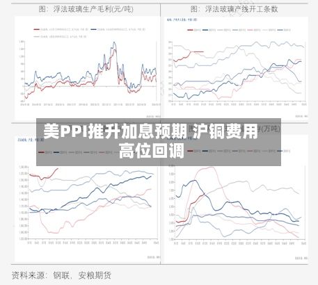 美PPI推升加息预期 沪铜费用高位回调-第1张图片