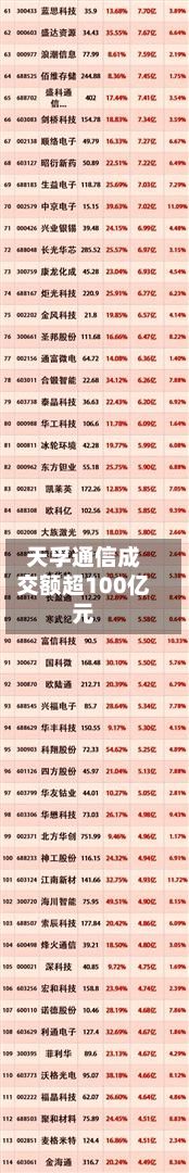 天孚通信成交额超100亿元-第2张图片