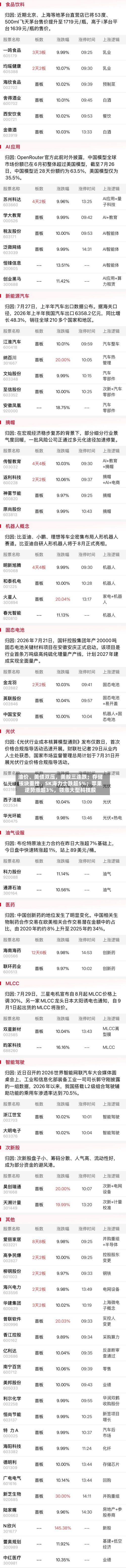 油价、美债双压，美股三连跌；存储板块重挫，SK海力士跌超5%；苹果逆势涨超3%，领涨大型科技股