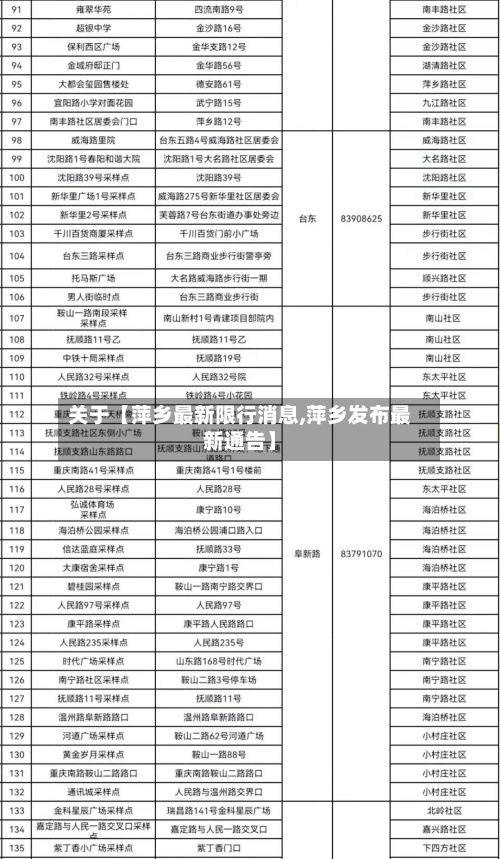 关于【萍乡最新限行消息,萍乡发布最新通告】