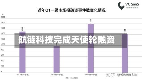 航链科技完成天使轮融资