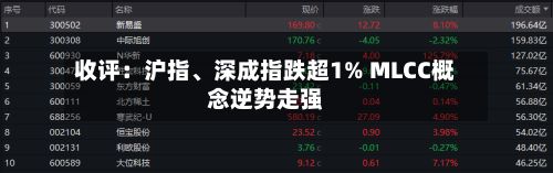 收评：沪指、深成指跌超1% MLCC概念逆势走强