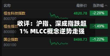 收评：沪指、深成指跌超1% MLCC概念逆势走强-第2张图片