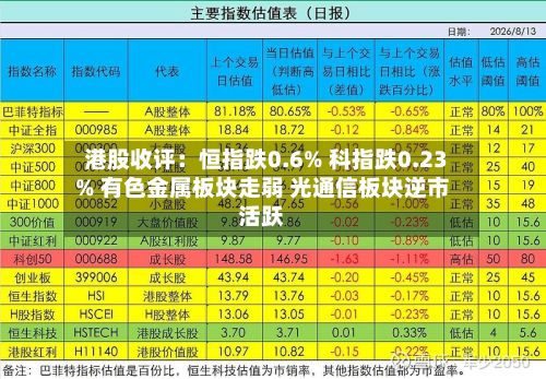 港股收评:恒指跌0.6% 科指跌0.23% 有色金属板块走弱 光通信板块逆市活跃-第1张图片