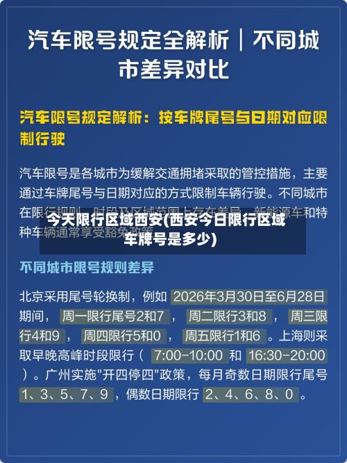 今天限行区域西安(西安今日限行区域车牌号是多少)-第2张图片