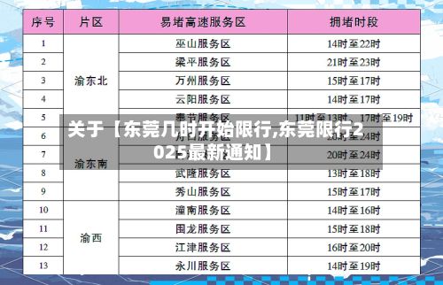 关于【东莞几时开始限行,东莞限行2025最新通知】