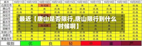 最近【唐山是否限行,唐山限行到什么时候啊】-第3张图片