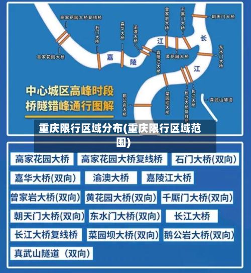 重庆限行区域分布(重庆限行区域范围)-第2张图片