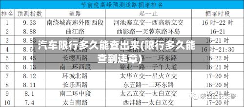 汽车限行多久能查出来(限行多久能查到违章)