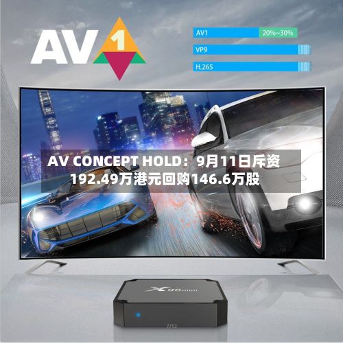 AV CONCEPT HOLD：9月11日斥资192.49万港元回购146.6万股