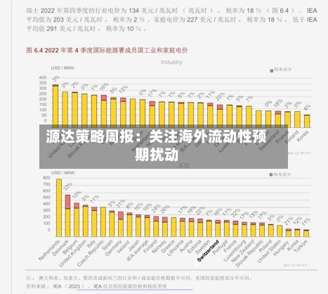源达策略周报：关注海外流动性预期扰动