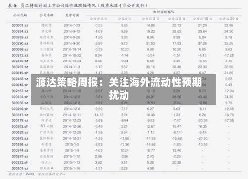 源达策略周报：关注海外流动性预期扰动-第2张图片