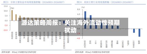 源达策略周报：关注海外流动性预期扰动-第3张图片