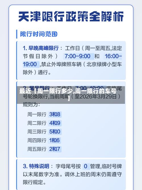 最近【周一限行多少,周一限行的车号】