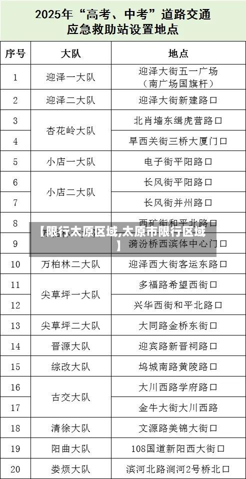 【限行太原区域,太原市限行区域】-第2张图片