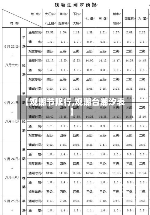 【观潮节限行,观潮台潮汐表】-第2张图片