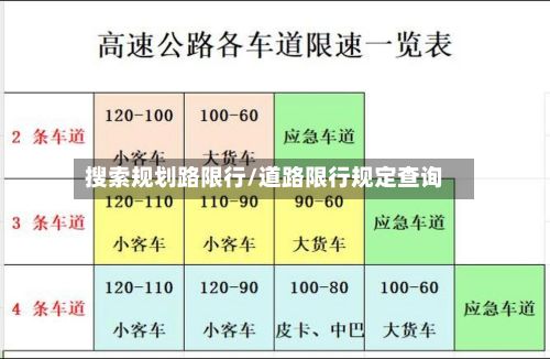 搜索规划路限行/道路限行规定查询