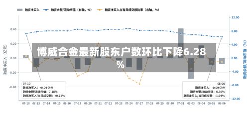 博威合金最新股东户数环比下降6.28%-第2张图片