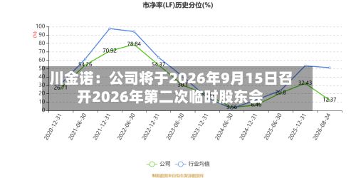 川金诺：公司将于2026年9月15日召开2026年第二次临时股东会-第1张图片