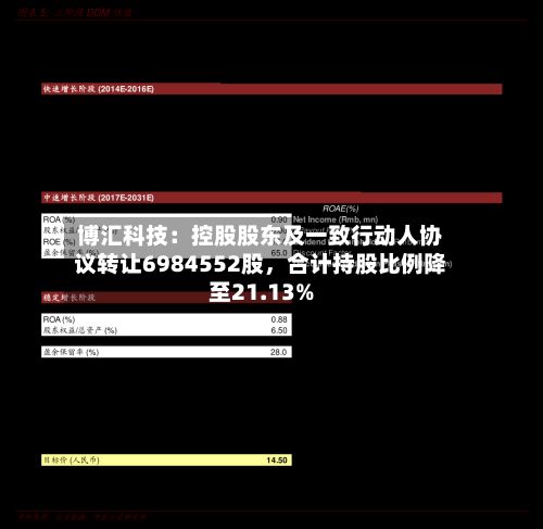 博汇科技：控股股东及一致行动人协议转让6984552股，合计持股比例降至21.13%