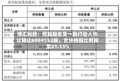 博汇科技：控股股东及一致行动人协议转让6984552股，合计持股比例降至21.13%-第3张图片