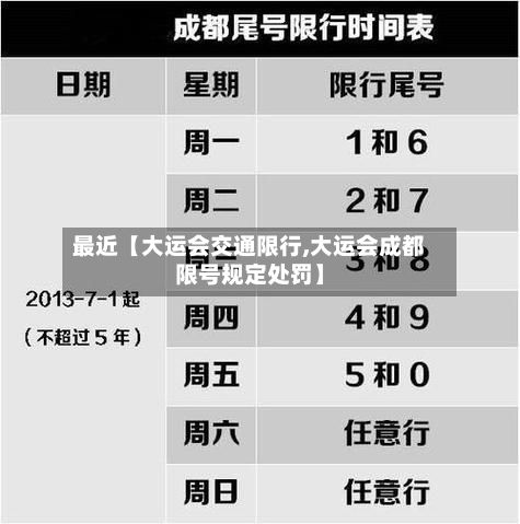 最近【大运会交通限行,大运会成都限号规定处罚】-第2张图片