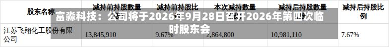 富淼科技：公司将于2026年9月28日召开2026年第四次临时股东会-第2张图片