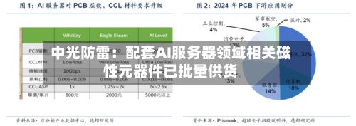 中光防雷：配套AI服务器领域相关磁性元器件已批量供货-第2张图片