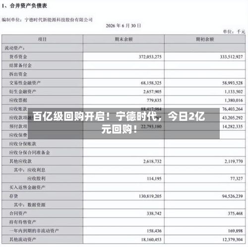 百亿级回购开启！宁德时代，今日2亿元回购！-第3张图片