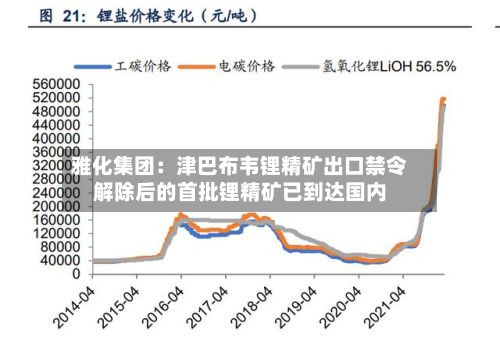 雅化集团：津巴布韦锂精矿出口禁令解除后的首批锂精矿已到达国内