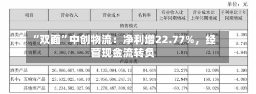 “双面”中创物流：净利增22.77%，经营现金流转负