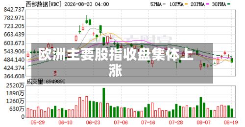 欧洲主要股指收盘集体上涨-第2张图片