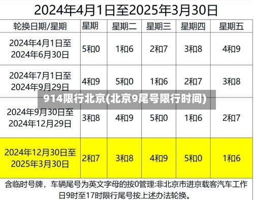 914限行北京(北京9尾号限行时间)