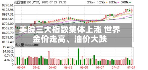 美股三大指数集体上涨 世界金价走高	、油价大跌-第2张图片