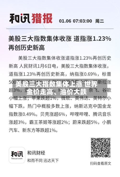 美股三大指数集体上涨 世界金价走高、油价大跌-第3张图片