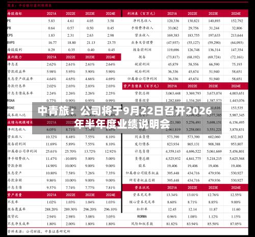 中青旅：公司将于9月22日召开2026年半年度业绩说明会