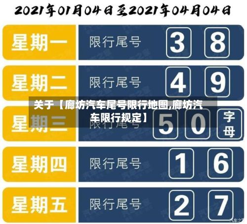 关于【廊坊汽车尾号限行地图,廊坊汽车限行规定】