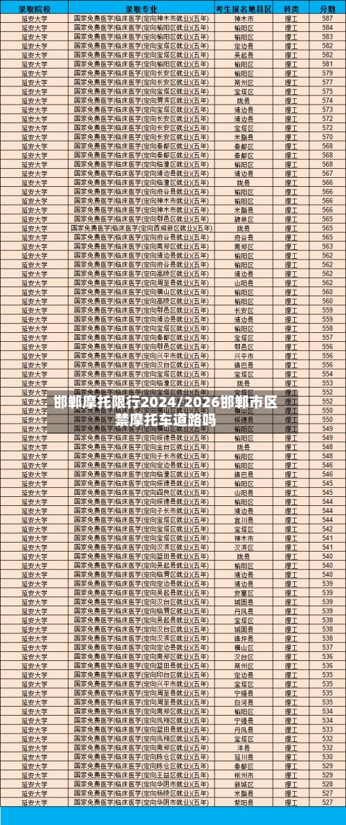 邯郸摩托限行2024/2026邯郸市区禁摩托车道路吗