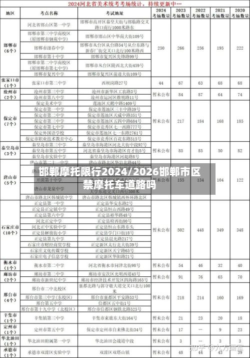 邯郸摩托限行2024/2026邯郸市区禁摩托车道路吗-第2张图片