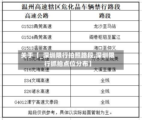 关于【_深圳限行拍照路段,深圳限行抓拍点位分布】-第2张图片
