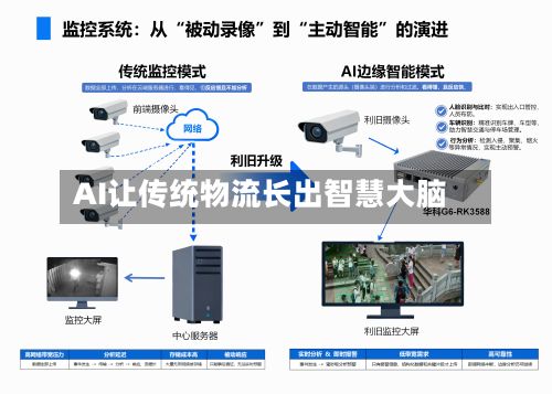 AI让传统物流长出智慧大脑