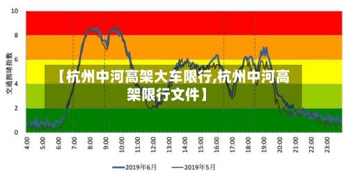 【杭州中河高架大车限行,杭州中河高架限行文件】