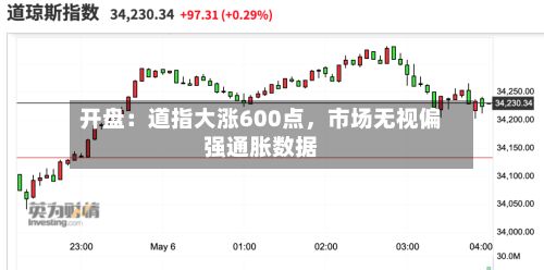 开盘：道指大涨600点，市场无视偏强通胀数据-第3张图片