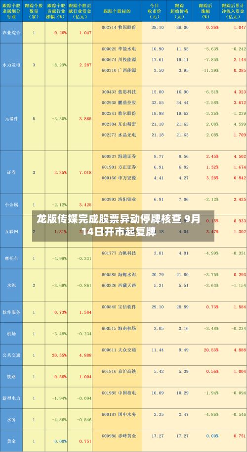 龙版传媒完成股票异动停牌核查 9月14日开市起复牌-第1张图片