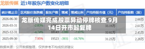 龙版传媒完成股票异动停牌核查 9月14日开市起复牌-第2张图片