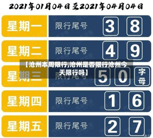 【沧州本周限行,沧州是否限行沧州今天限行吗】-第2张图片