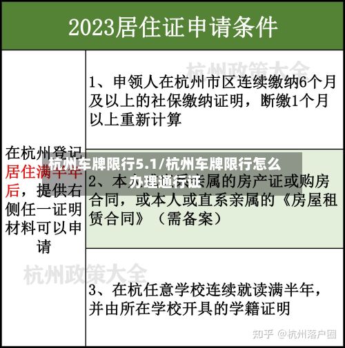 杭州车牌限行5.1/杭州车牌限行怎么办理通行证-第3张图片