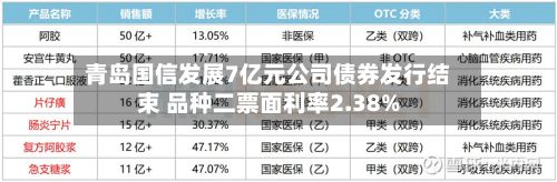 青岛国信发展7亿元公司债券发行结束 品种二票面利率2.38%-第2张图片