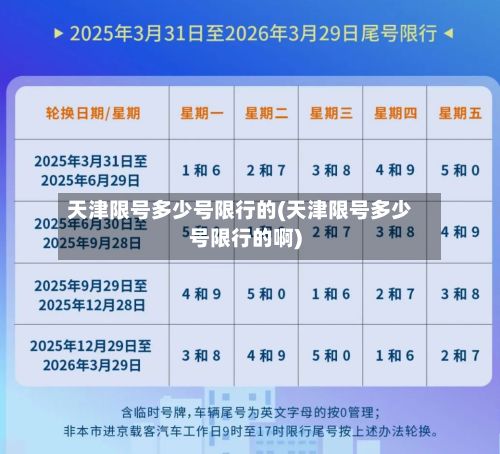 天津限号多少号限行的(天津限号多少号限行的啊)