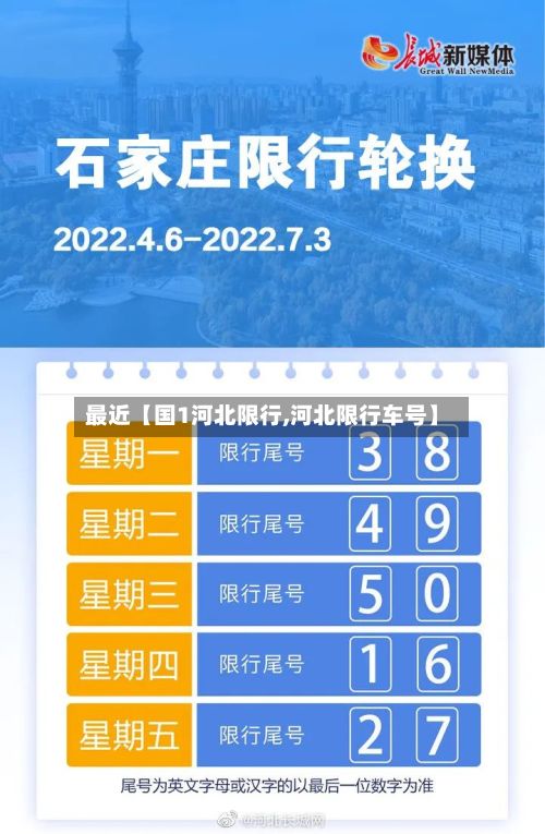 最近【国1河北限行,河北限行车号】